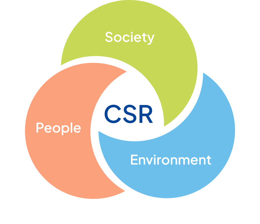 Corporate social responsibility